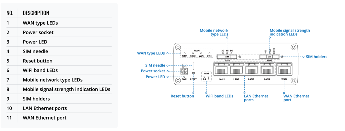 Teltonika RUTX50 Industrial 5G Routers