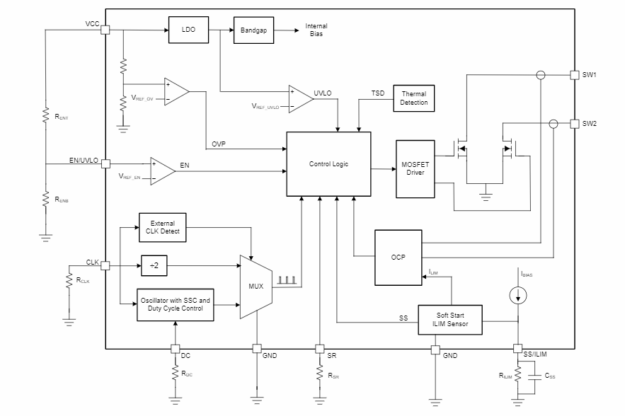 框图 - Texas Instruments SN6507/SN6507-Q1推挽式变压器驱动器