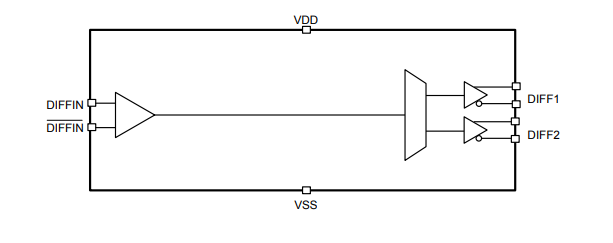 应用电路图 - Skyworks Solutions Inc. Si53102-A1/A2/A3 1:2 PCIe扇出缓冲器