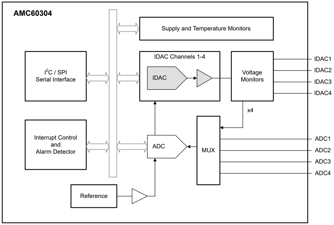 原理图 - Texas Instruments AMC60304光学监控器和控制器