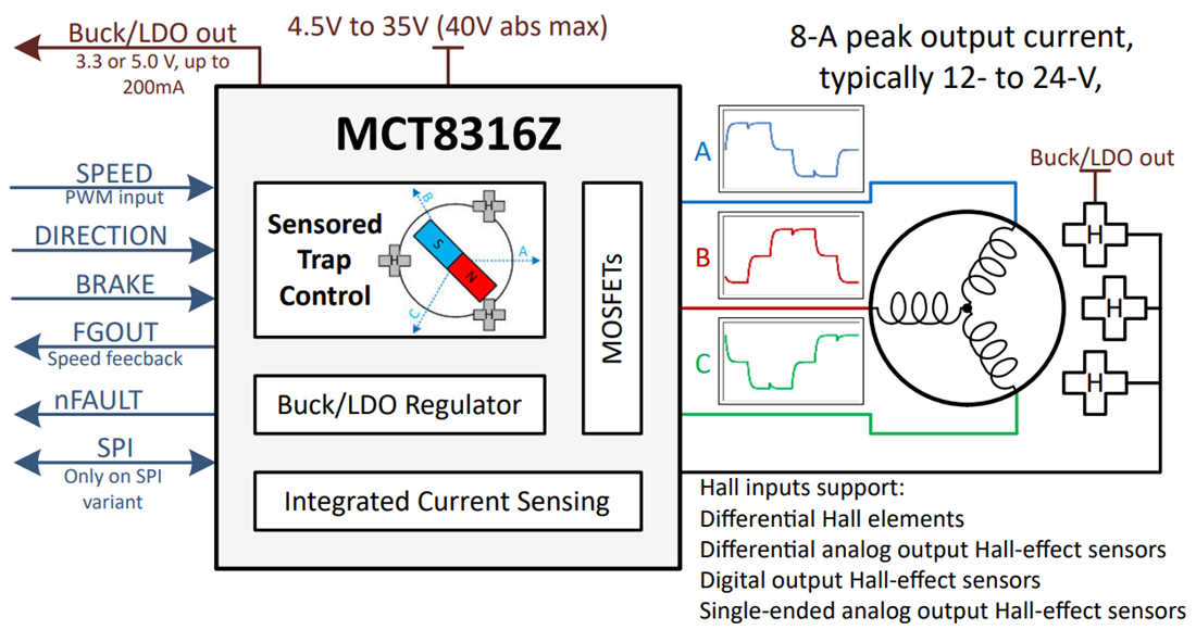 原理图 - Texas Instruments MCT8316Z/MCT8316Z-Q1 40V三相BLDC电机驱动器