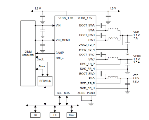 应用电路图 - Texas Instruments TPS53832集成降压数字转换器