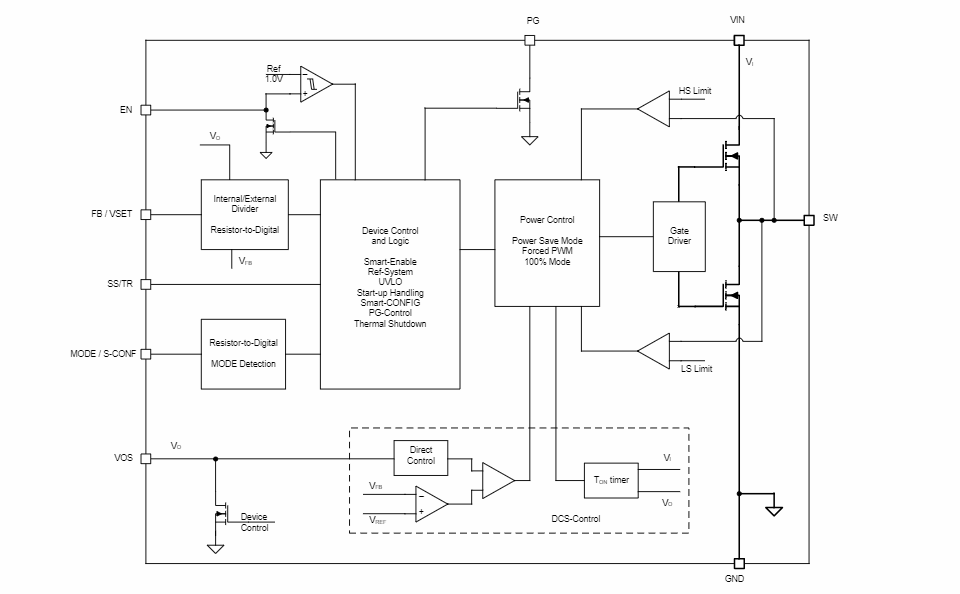 框图 - Texas Instruments TPS62993-Q1汽车降压转换器