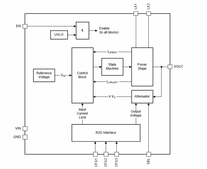 框图 - Texas Instruments TPS63901降压-升压转换器
