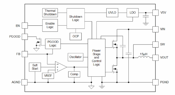 框图 - Texas Instruments TPSM560R6H降压模块