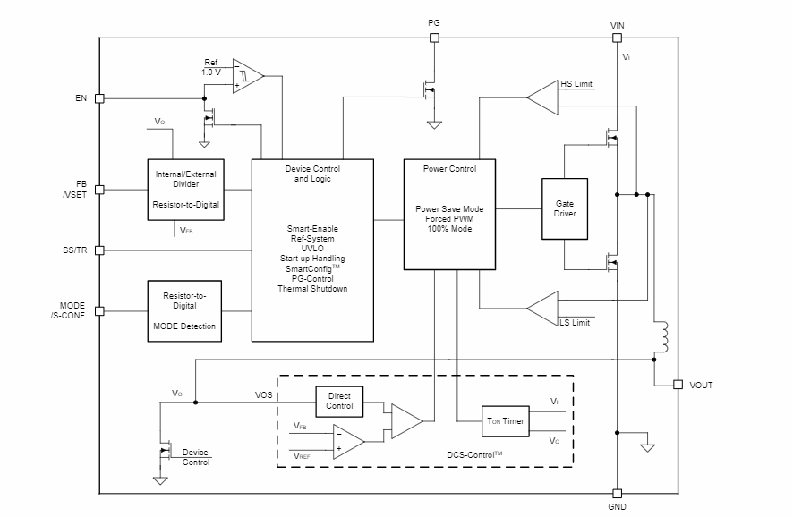框图 - Texas Instruments TPSM82903降压式转换器