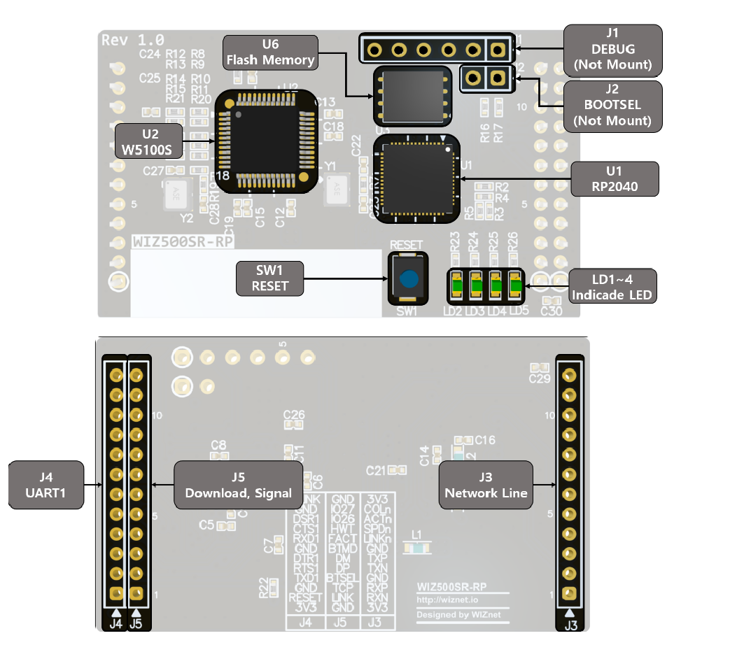 WIZnet WIZ5xxSR-RP Ethernet Modules