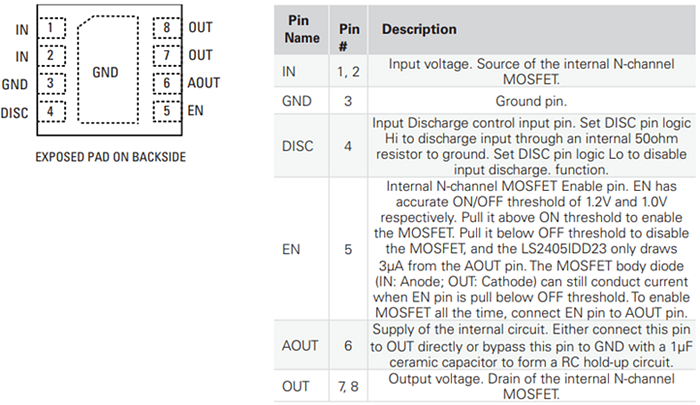 Littelfuse LS2405IDD23低正向电压二极管