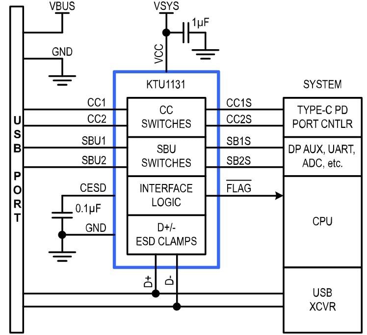 Application Circuit Diagram - Kinetic Technologies KTU1131 USB Type-C™ Port Protector