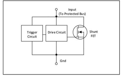 框图 - Semtech TDS SurgeSwitch™浪涌抑制器