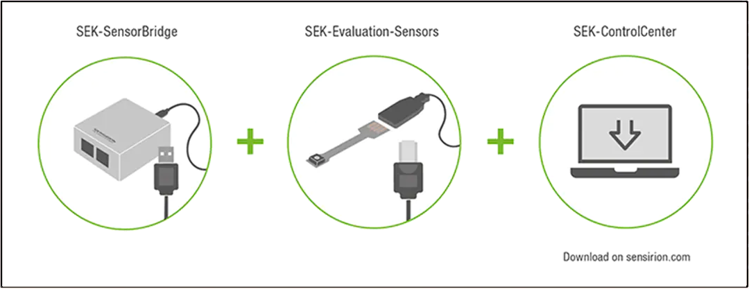 Sensirion SEK-SHT40I-HD1B模拟湿度评估套件
