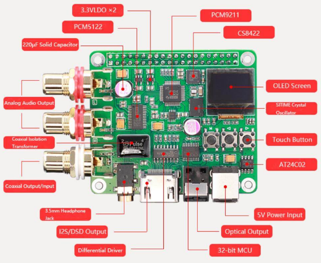 DFRobot DAC Audio Decoder Board for Raspberry Pi 3B+/ 4B