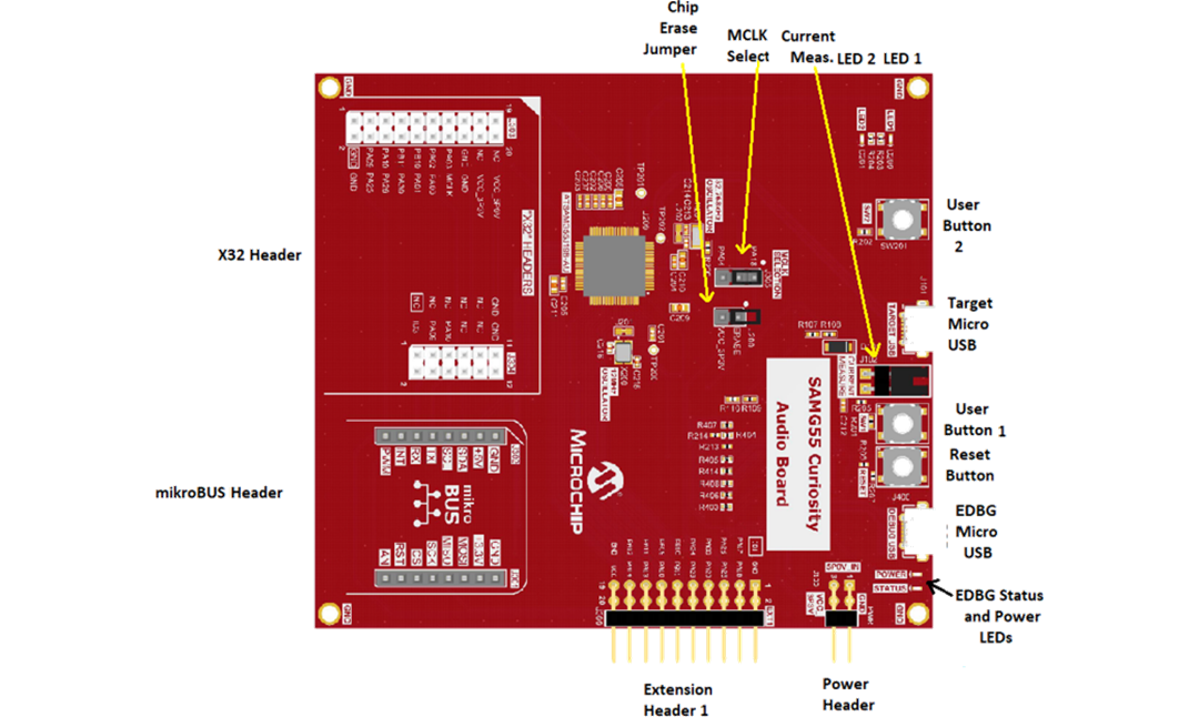 Microchip Technology SAM G55音频Curiosity开发板 (EV78Y10A) 