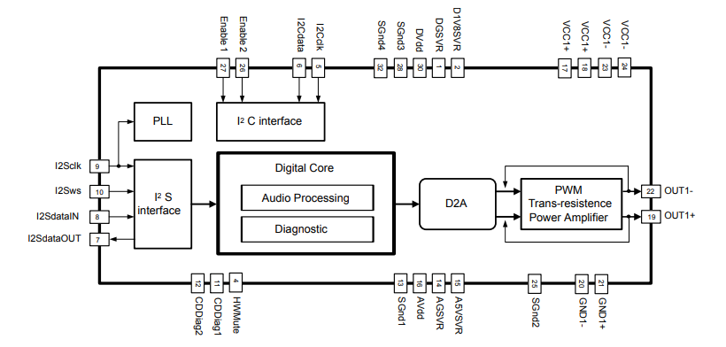 框图 - STMicroelectronics FDA903S D类汽车音频放大器