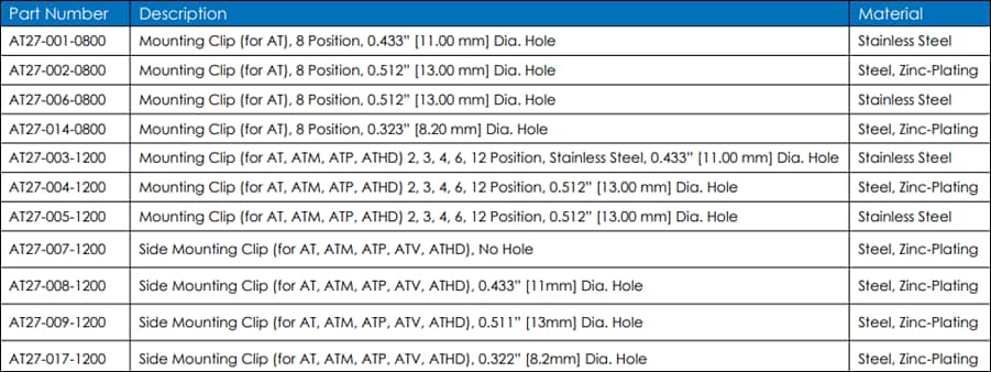 Amphenol Sine Systems A Series™锁定夹