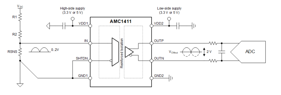 Texas Instruments AMC1411/AMC1411-Q1增强型隔离放大器