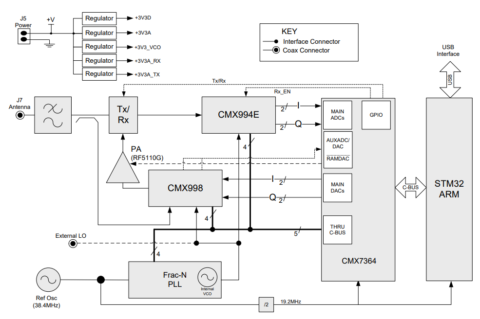 DE9941A Demonstration Platform CML Micro Mouser