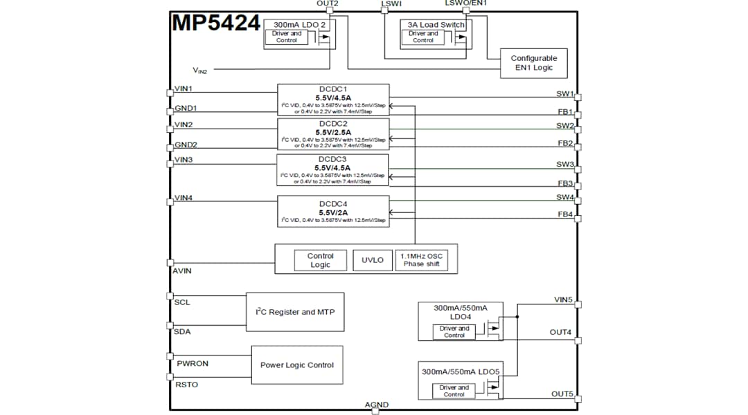 Block Diagram - Monolithic Power Systems (MPS) MP5424 Power Management Integrated Circuit (PMIC)