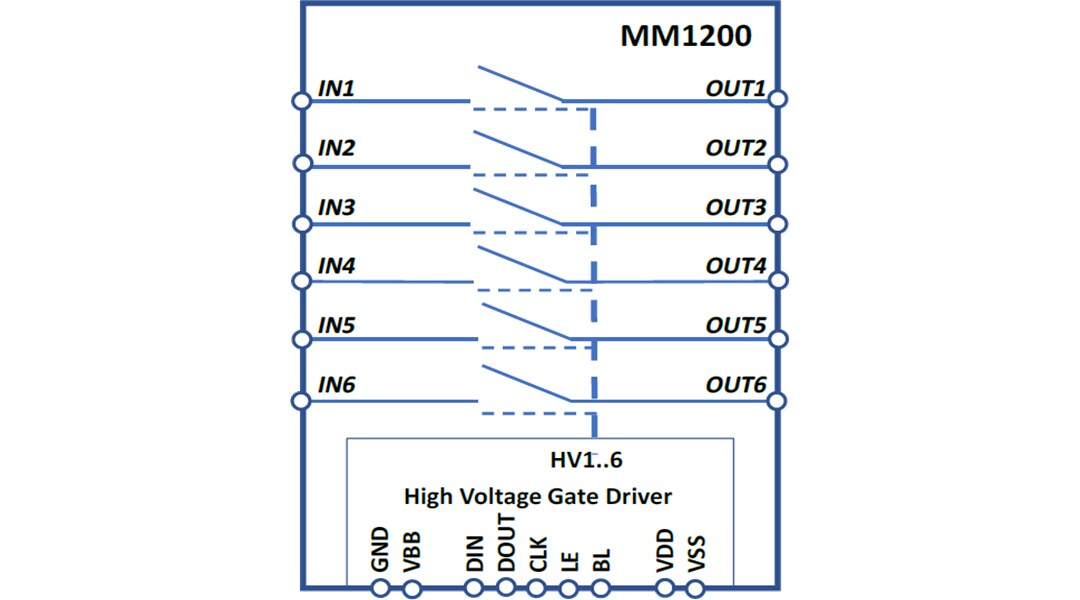 MM1200 6Channel SPST Signal Relay Menlo Micro Mouser