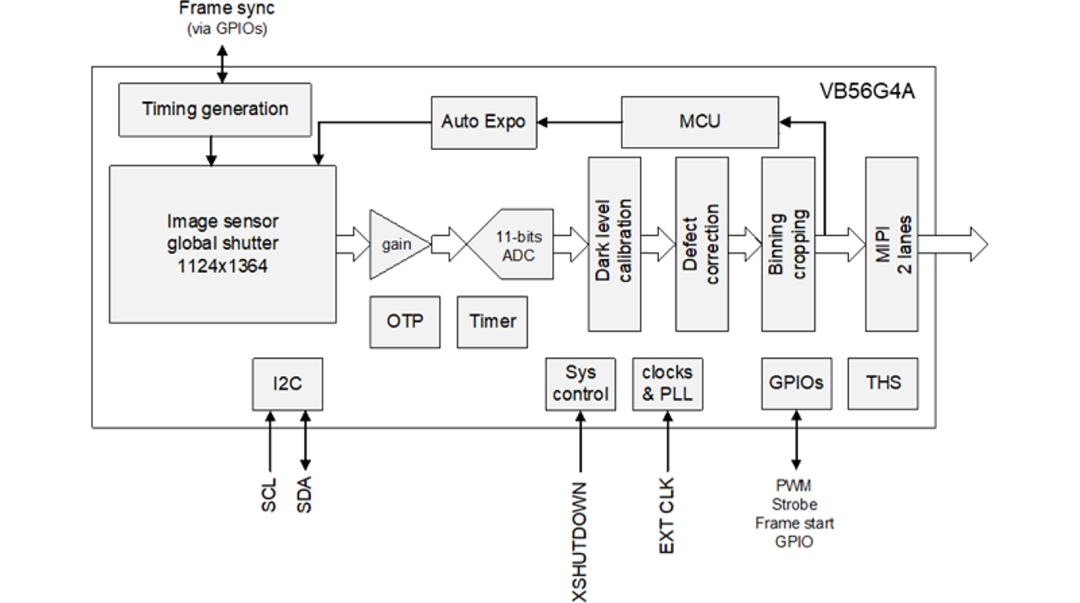 Block Diagram - STMicroelectronics VB56G4A 1.5mp Global Shutter Image Sensor