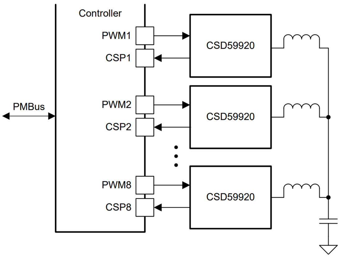 应用电路图 - Texas Instruments CSD95420RCB降压NexFET™功率级