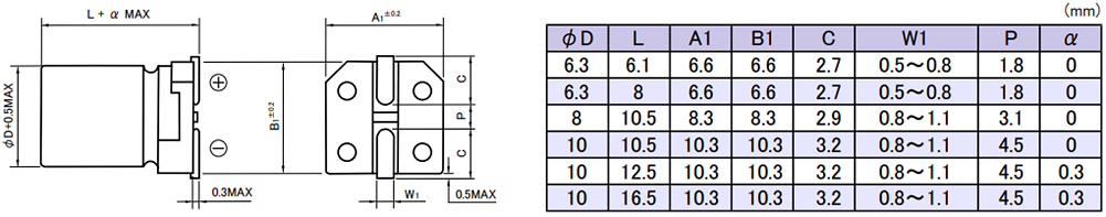 Rubycon PHV SMD Aluminum Electrolytic Capacitors