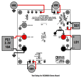 Analog Devices Inc. DC3091A与DC3092A演示电路