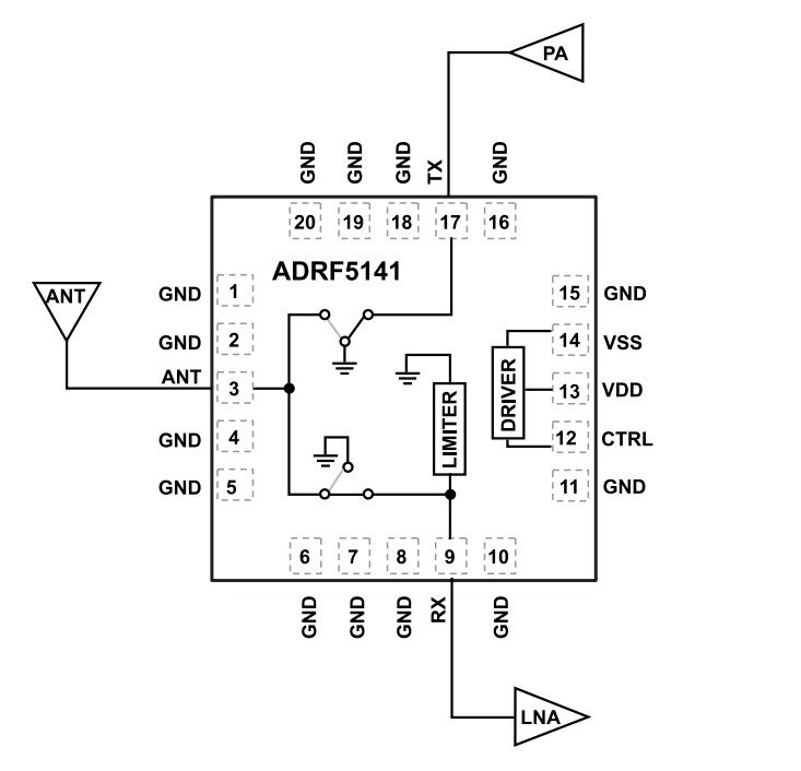 应用电路图 - Analog Devices Inc. ADRF5141大功率发射和接收开关IC