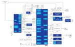 Renesas Electronics 智能NFC门禁系统
