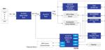 Renesas Electronics 汽车远程信息处理盒式模块