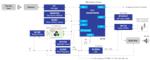 Renesas Electronics 电器人机界面解决方案
