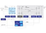 Renesas Electronics 带图腾柱IPFC的数字电源