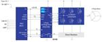 Renesas Electronics 大功率、紧凑型BLDC电机控制 - Renesas | 贸泽