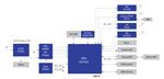 Renesas Electronics IoT通讯网关集线器