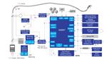 Renesas Electronics 计量电动汽车 (EV) 充电站