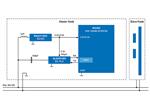 Renesas Electronics 入门级直流PLC模块解决方案