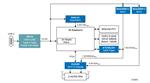 Renesas Electronics 5G用户端设备 (CPE) 解决方案