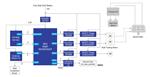 Renesas Electronics 太阳能电池板跟踪器和清洁系统