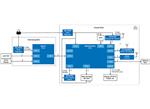 Renesas Electronics 垃圾收集车队管理系统解决方案