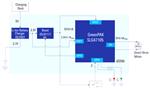 Renesas Electronics 自动红酒开瓶器