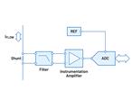 Analog Devices Inc. 通用电流测量信号链