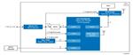 Renesas Electronics 有源跟踪模块