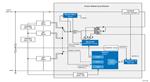 Renesas Electronics 有源平衡电池组解决方案