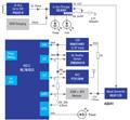 Renesas Electronics 个人安全追踪器