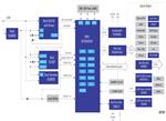 Renesas Electronics 高性能HMI系统