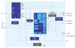 Renesas Electronics 千兆位工业以太网SoM解决方案