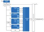 Renesas Electronics 无线远程信息处理单元