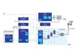 Renesas Electronics 转矩控制解决方案