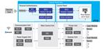 Renesas Electronics 采用NFC身份验证的打印机控制面板