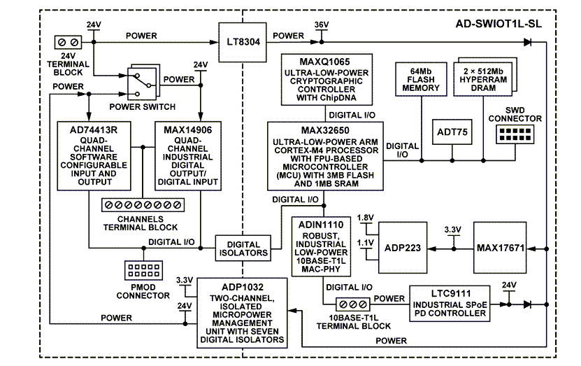 框图 - Analog Devices Inc. AD-SWIOT1L-SL评估和开发平台